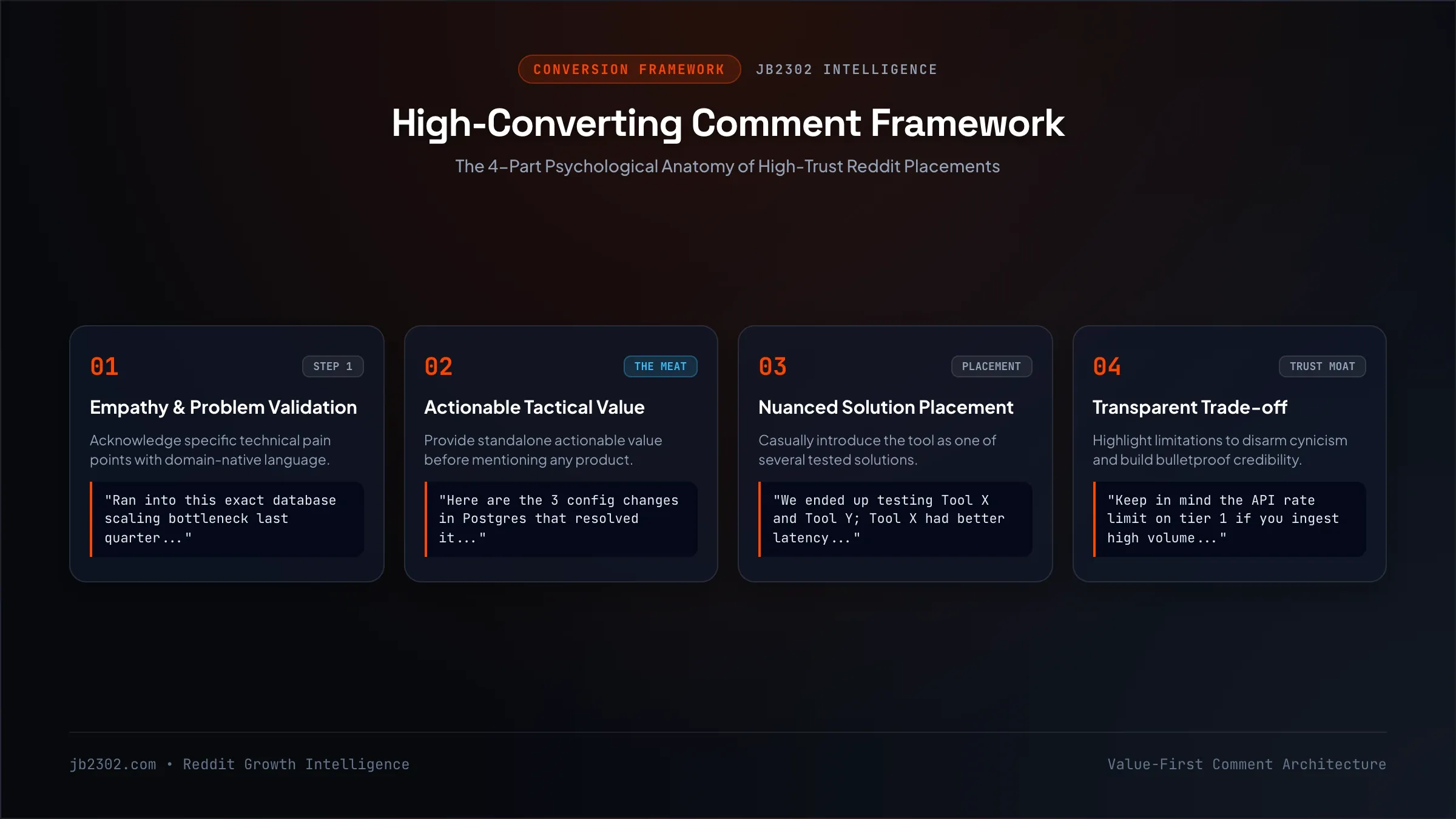 High Converting Reddit Comment Framework